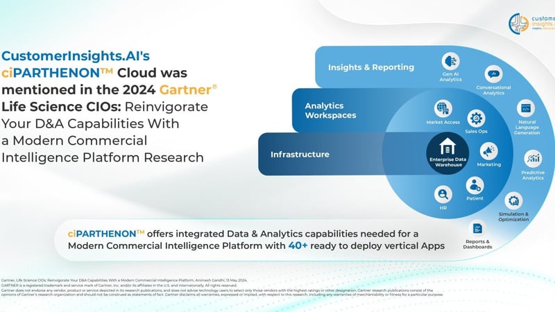 ciPARTHENON®: Meeting the Demands of Modern Life Sciences Organizations
