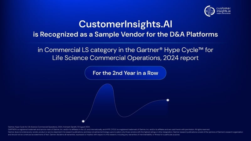 Recognized in the Gartner® Hype Cycle™ for Life Science Commercial Operations, 2024 for the 2nd time in a row.