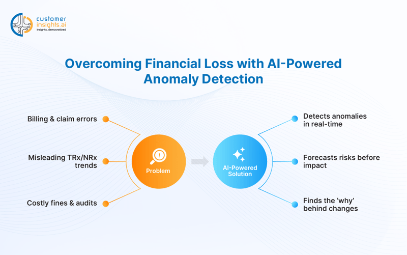 Blog Image_Anomaly Detection_2