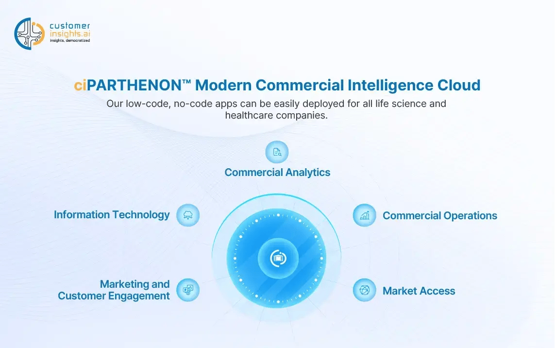 data analytics for life sciences by CustomerInsights.AI