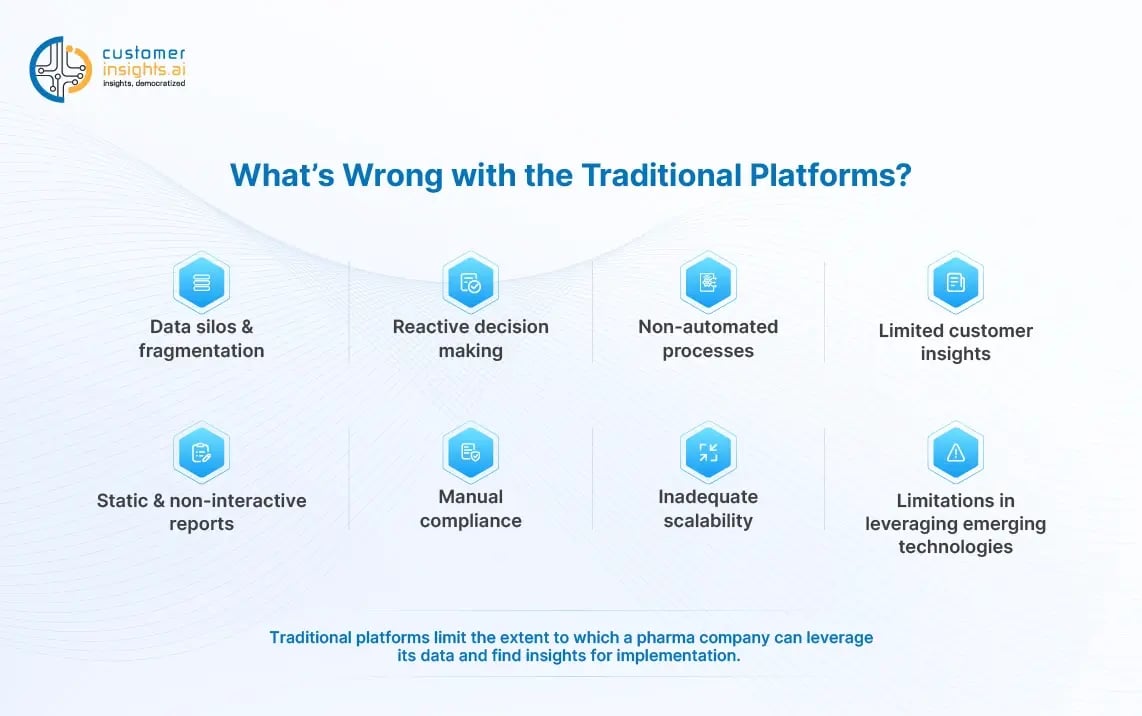 Issue with traditional data analytics platforms