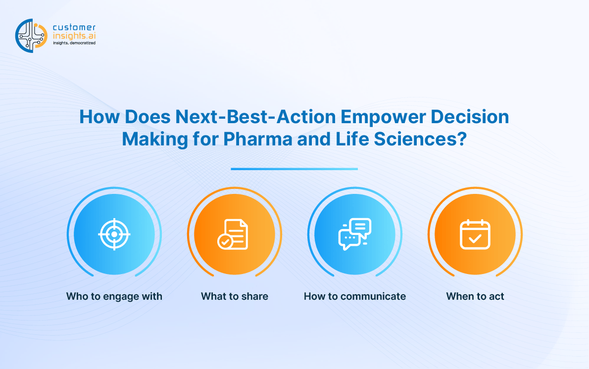 Blog Image_Next Best Action_1