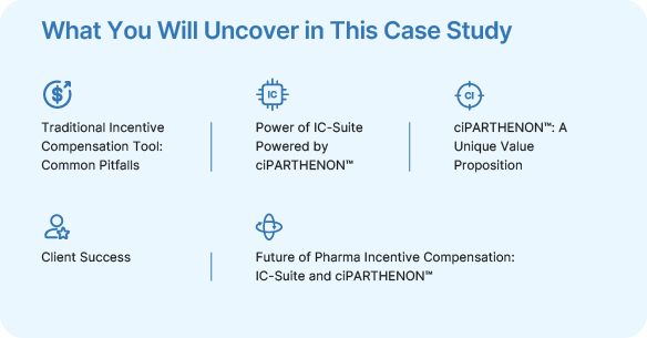 Incentive compensation