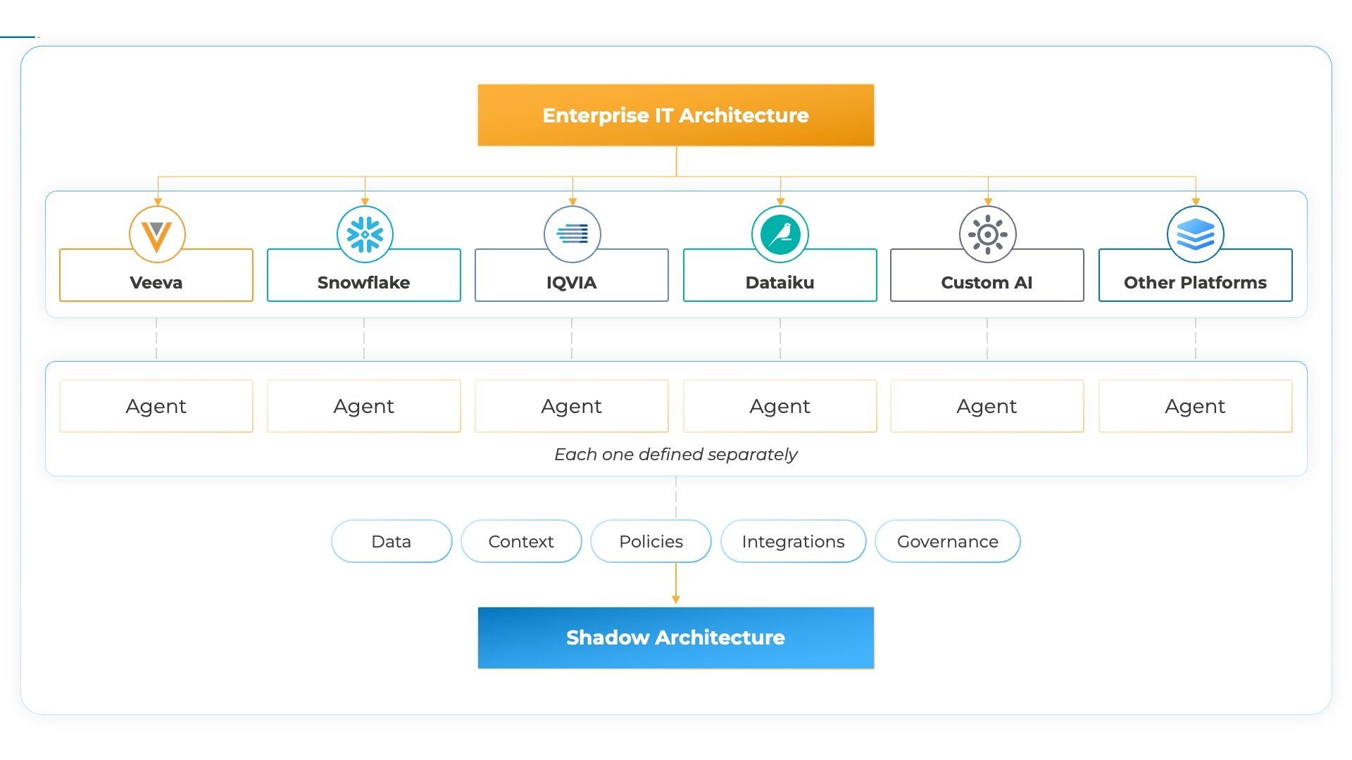 The enterprise AI stack