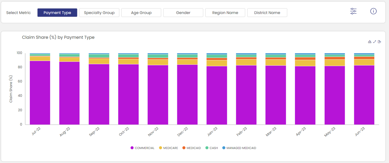 Patient360 Dashboard 1
