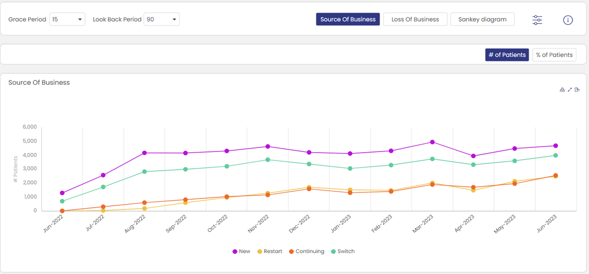 Patient360 Dashboard 2