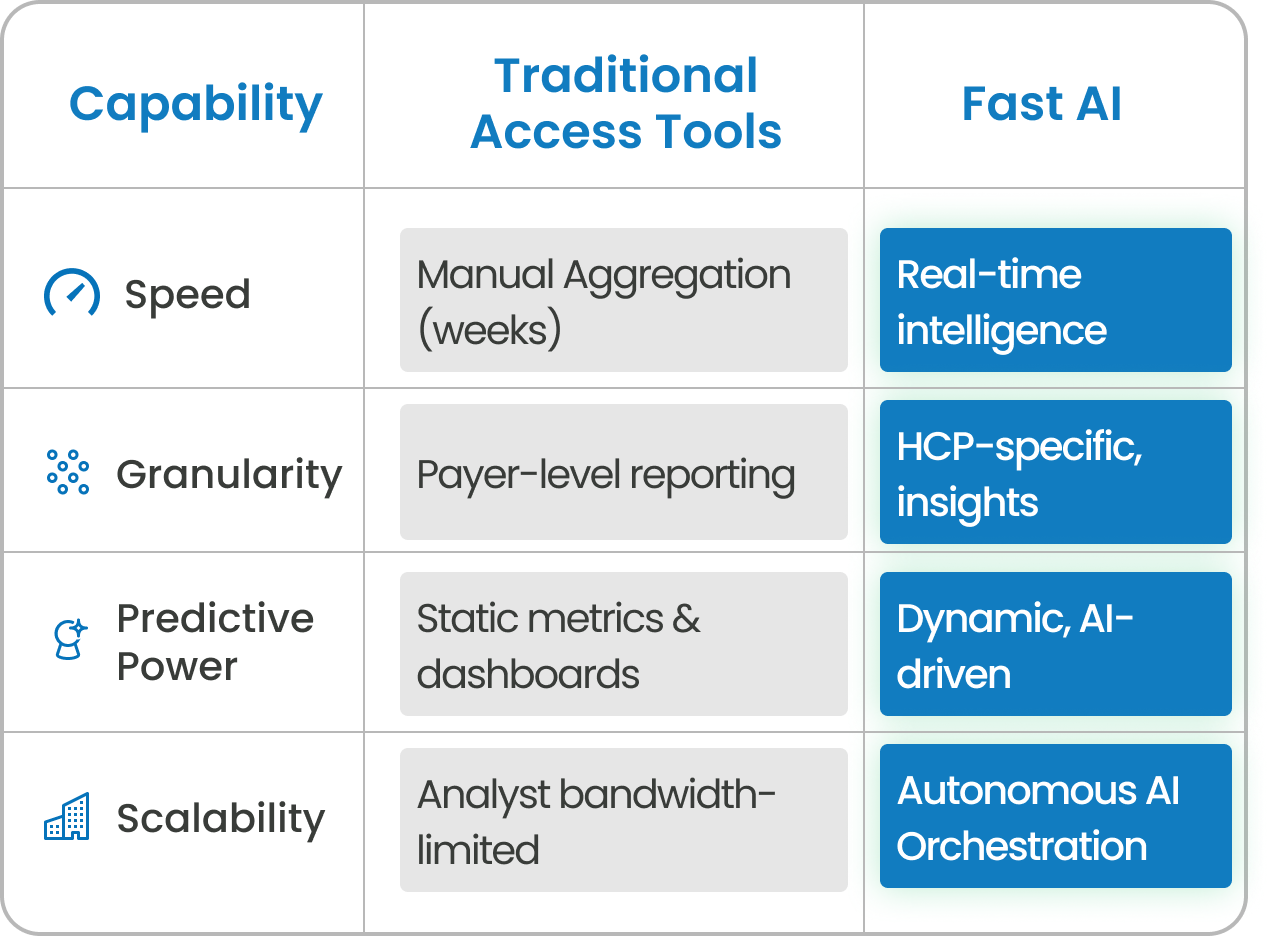 FAST Section 4 (“Why FAST Surpasses”)- Updated image (with mobile version)